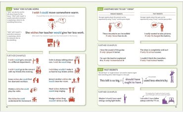 Пособие: English Grammar Guide купить,NaN