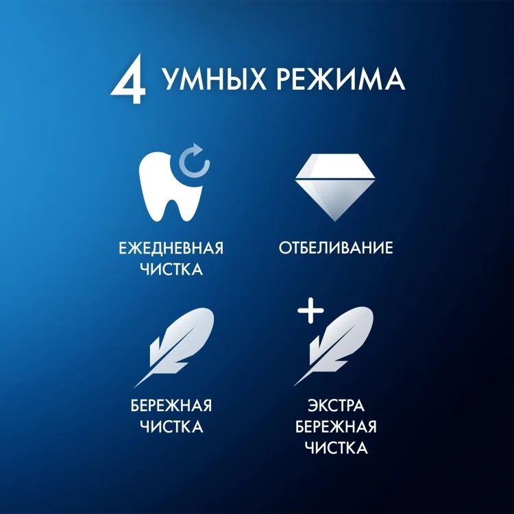 Электрическая зубная щетка Oral-B iO Series 4 Matte Black iOG4.1B6.2DK Black купить,0