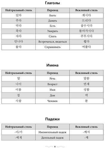Пособие Ан А. В.: Практическая грамматика корейского с ключами купить,NaN