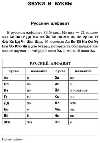 Пособие Алексеев Ф. С.: Все правила русского языка в схемах и таблицах купить,NaN