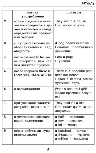 Пособие Державина В.: Все правила английского языка в схемах и таблицах купить,NaN