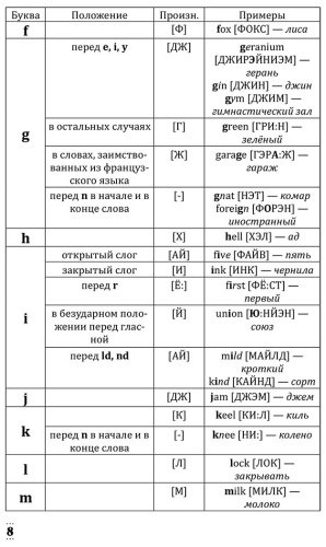 Пособие Матвеев С.: Английский для начинающих купить,NaN