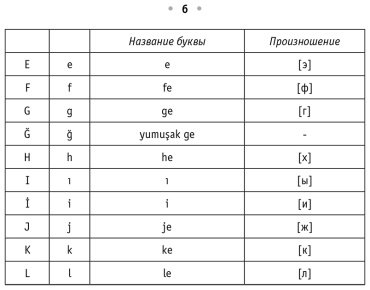 Пособие Каплан А.: Все правила турецкого языка купить,NaN