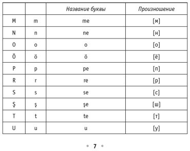 Пособие Каплан А.: Все правила турецкого языка купить,NaN