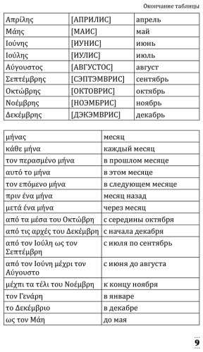 Пособие Галанис Г.: Греческий для начинающих купить,NaN