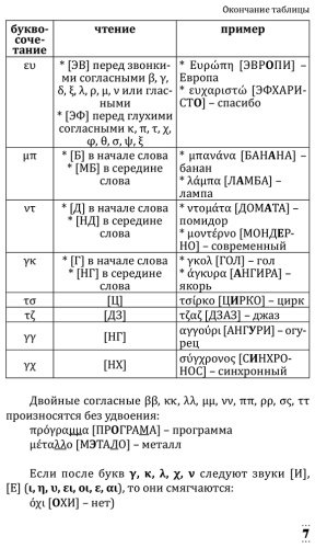 Пособие Галанис Г.: Греческий для начинающих купить,NaN