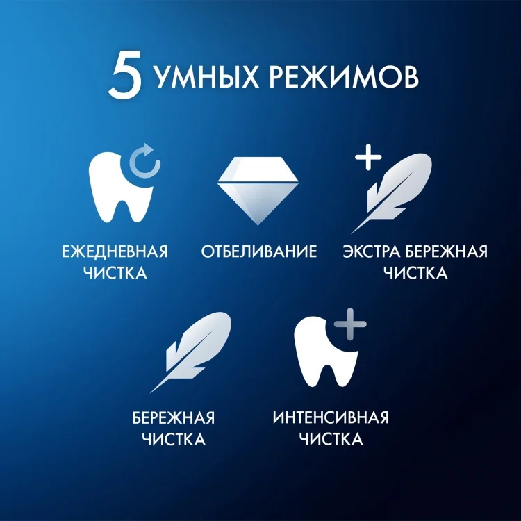 Электрическая зубная щетка Oral-B ORAL B Series 5 iOG5.1A6.1DK White Alabaster купить,0