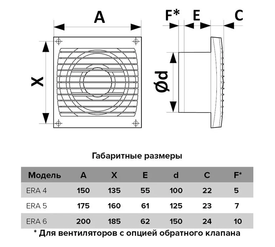 Вентилятор осевой вытяжной ЭРА ERA S-02 ф100 14Вт купить,15500
