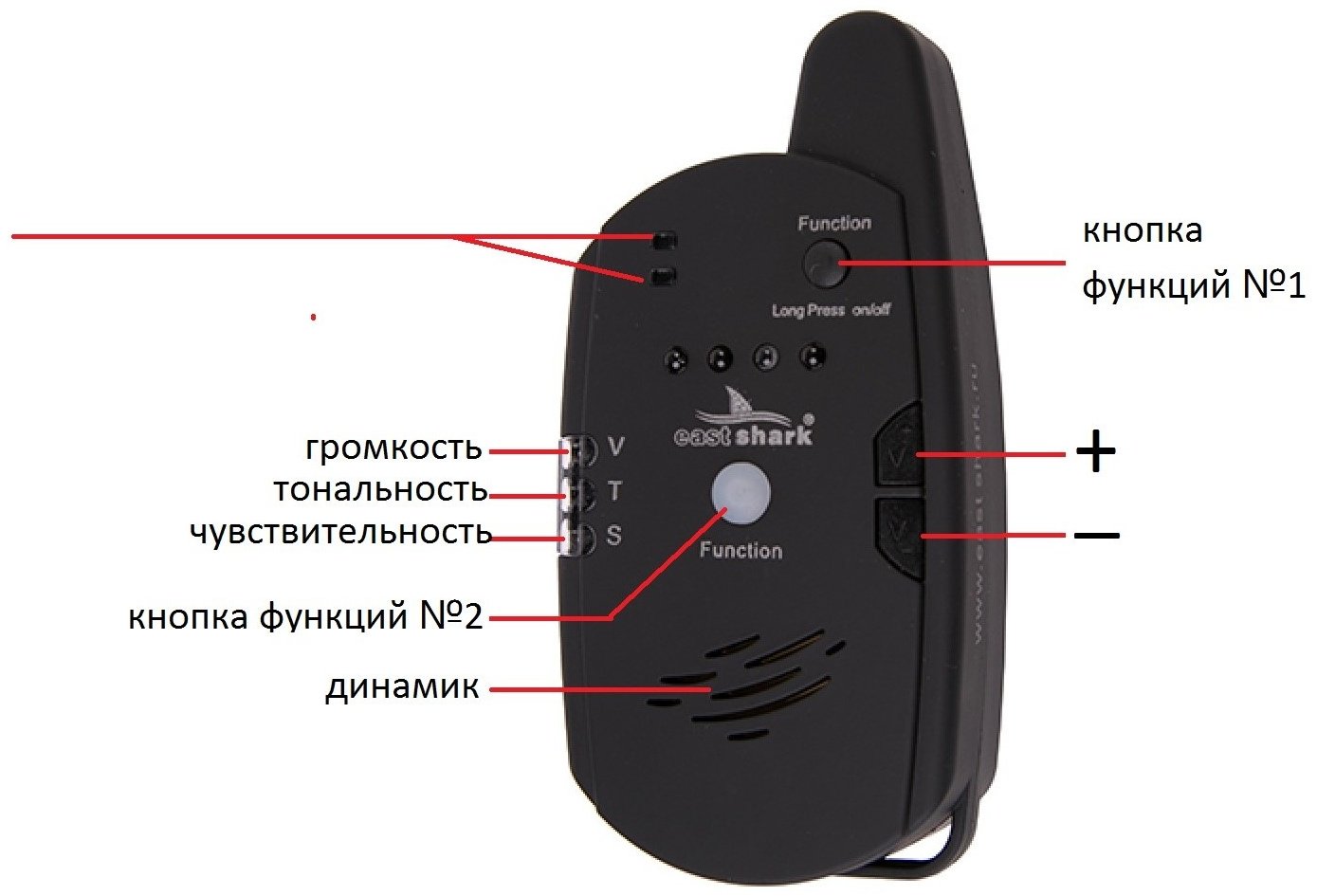 Сигнализатор поклевки EastShark 5013547 TLI 28-004 - ForteMarket Сигнализатор поклевки EastShark 5013547 TLI 28-004 купить,0
