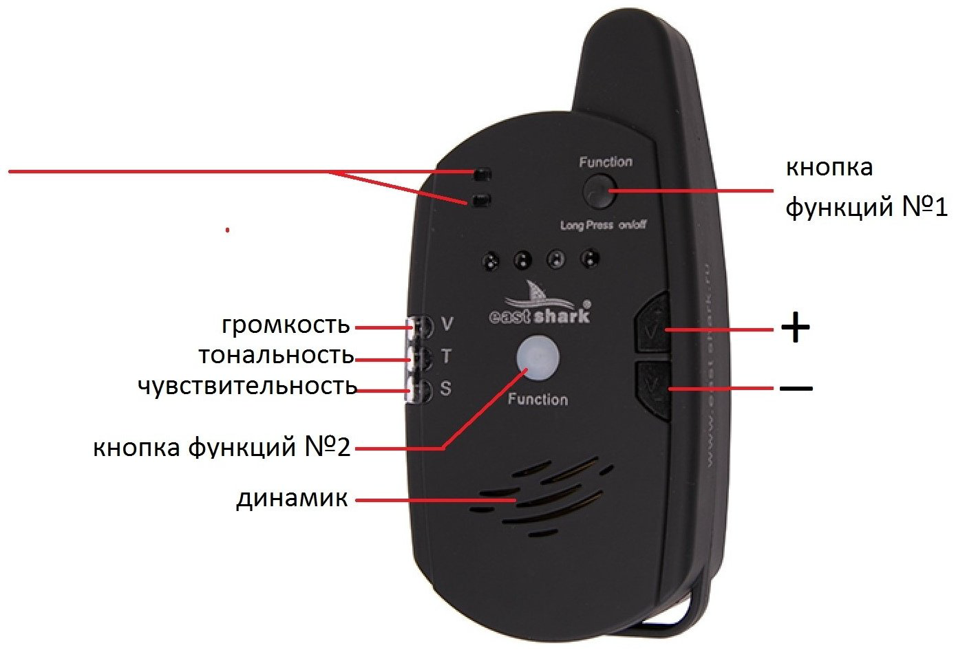 Сигнализатор поклевки EastShark 5013547 TLI 28-004 купить,NaN