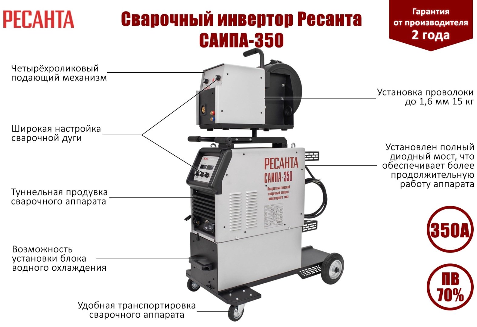 Ресанта сварочный полуавтомат САИПА-350 65/67 (аргонная (аргонодуговая) сварка, полуавтоматическая сварка (MIG/MAG), ручная дуговая сварка (MMA), FCAW) купить,NaN