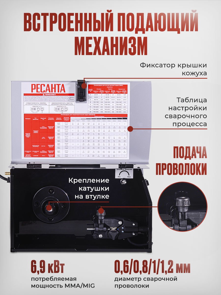 Ресанта сварочный полуавтомат САИПА-200C 65/56 (аргонная (аргонодуговая) сварка, полуавтоматическая сварка (MIG/MAG), ручная дуговая сварка (MMA), FCAW) купить,NaN