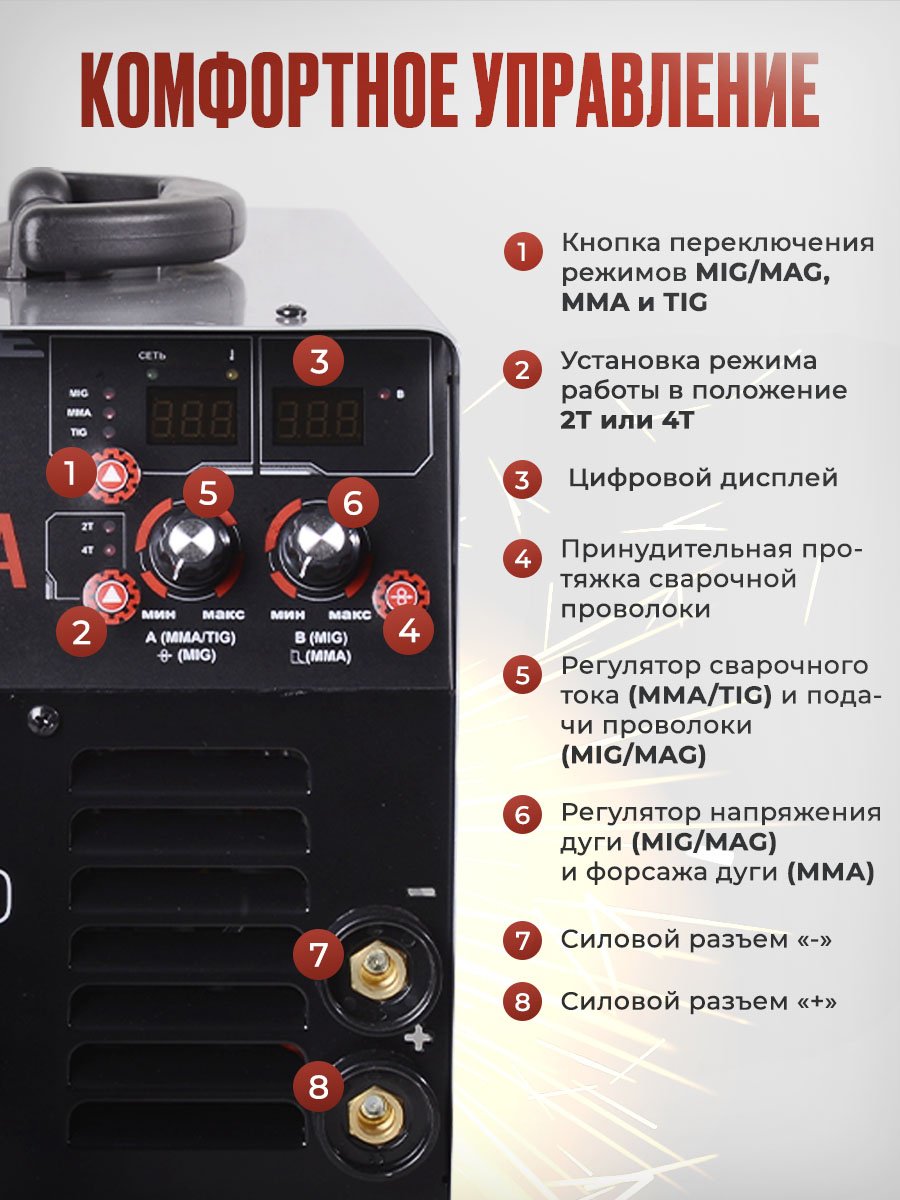 Ресанта сварочный полуавтомат САИПА-200C 65/56 (аргонная (аргонодуговая) сварка, полуавтоматическая сварка (MIG/MAG), ручная дуговая сварка (MMA), FCAW) купить,NaN