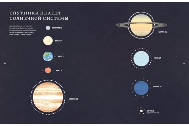Книга Скотт З.: Вселенная. Краткая история космоса: от солнечной системы до темной материи купить,NaN