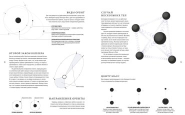 Книга Скотт З.: Вселенная. Краткая история космоса: от солнечной системы до темной материи купить,NaN