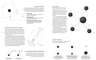 Книга Скотт З.: Вселенная. Краткая история космоса: от солнечной системы до темной материи купить,NaN