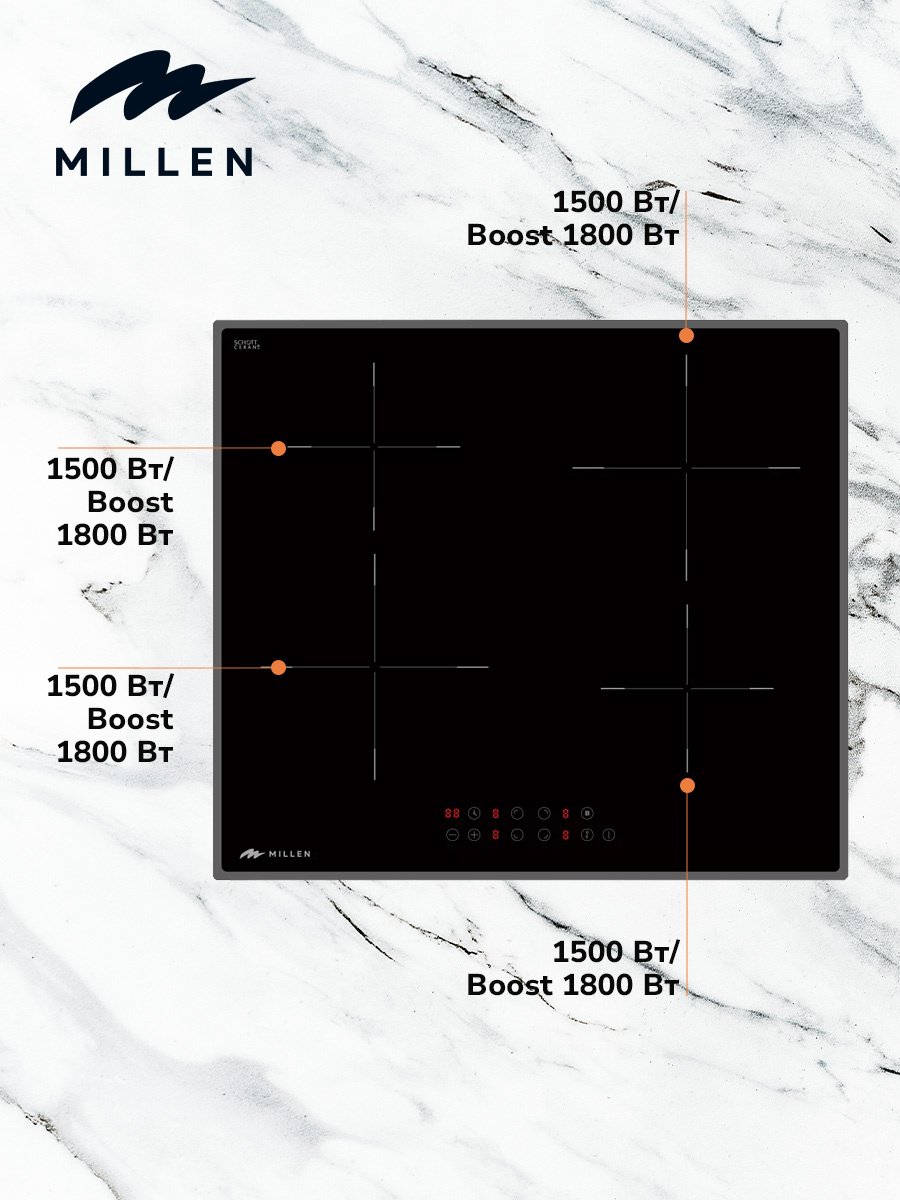 Варочная поверхность MILLEN MIH 601 BL черный купить,NaN