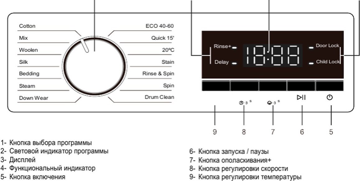 Стиральная машина HAUSLER WW60BLW100 белый купить,NaN