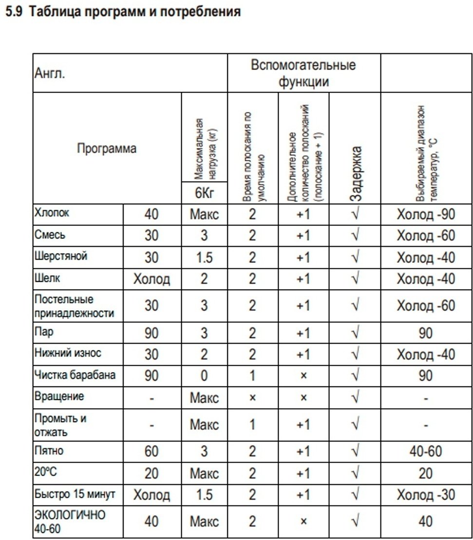 Стиральная машина HAUSLER WW60BLW100 белый купить,NaN