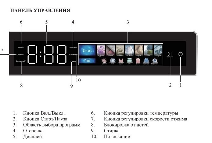 Стиральная машина HAUSLER WWK10DGD120 антрацит купить,NaN