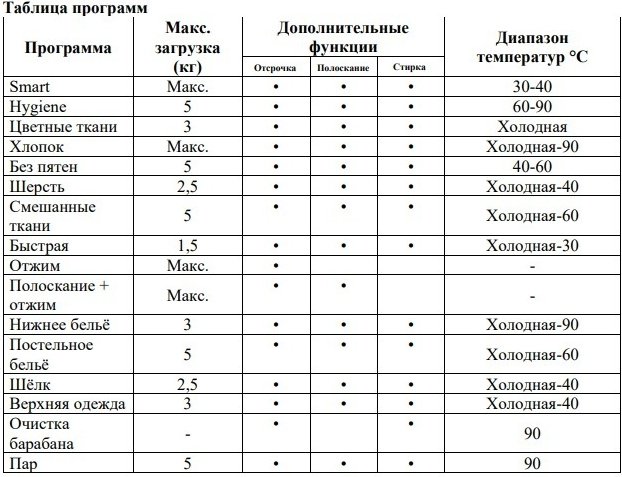 Стиральная машина HAUSLER WWK10DGD120 антрацит купить,NaN