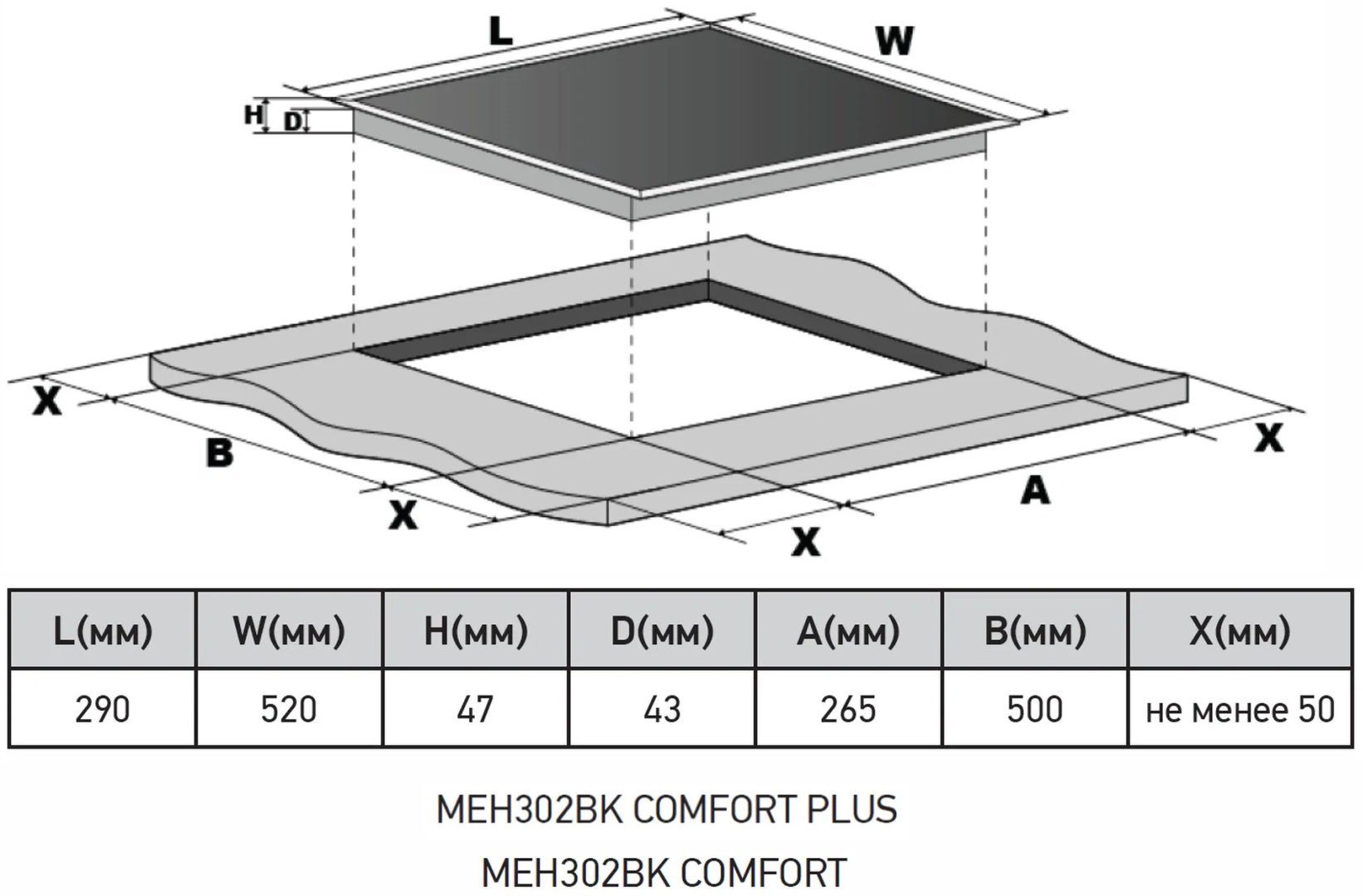 Варочная поверхность MEFERI MEH302BK COMFORT черный купить,NaN