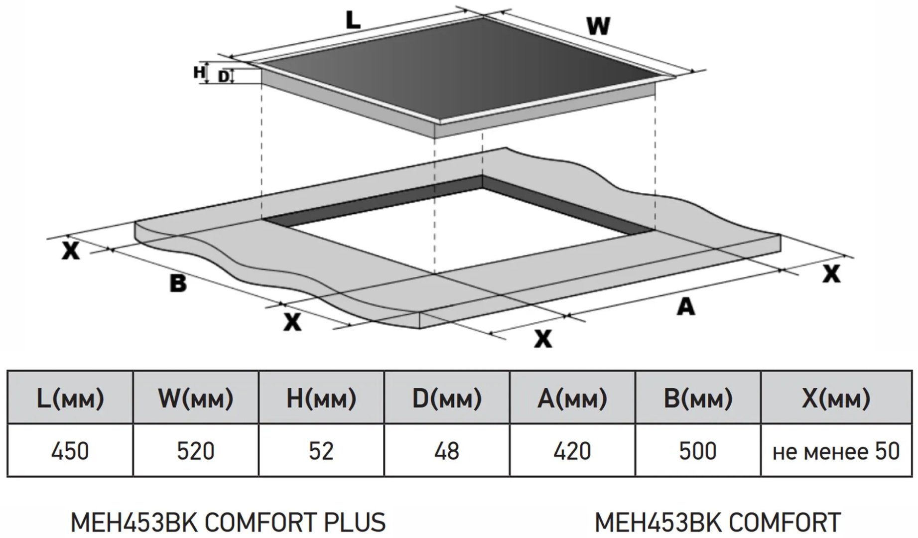 Варочная поверхность MEFERI MEH453BK COMFORT черный купить,NaN