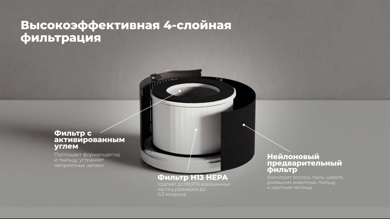 Очиститель - увлажнитель Hofmann SAP2540DCWH/HF белый, серый купить,NaN