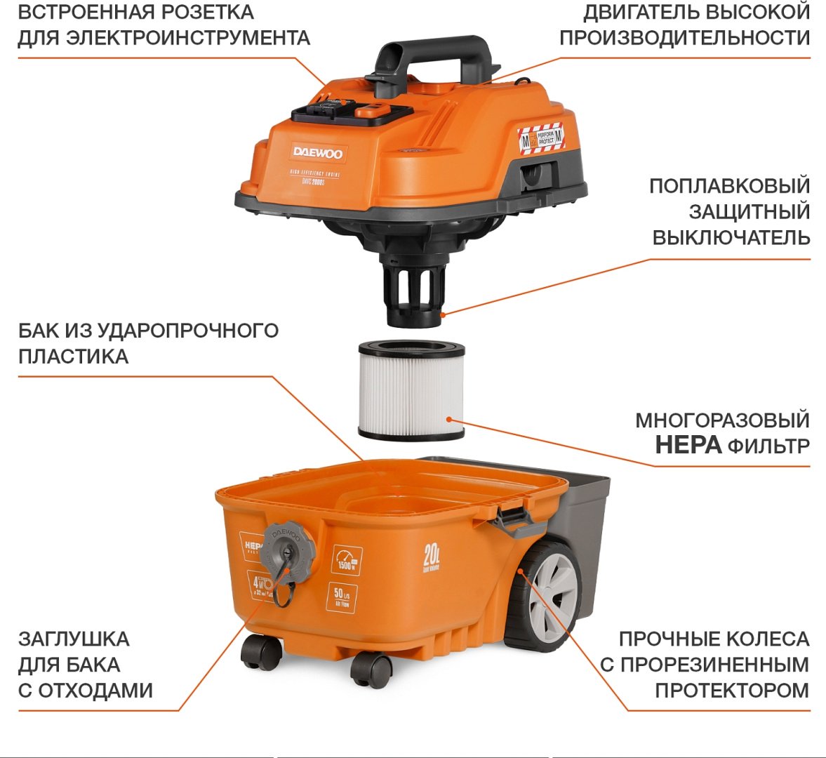 Строительный пылесос Daewoo Power Products DAVC 2000S купить,NaN