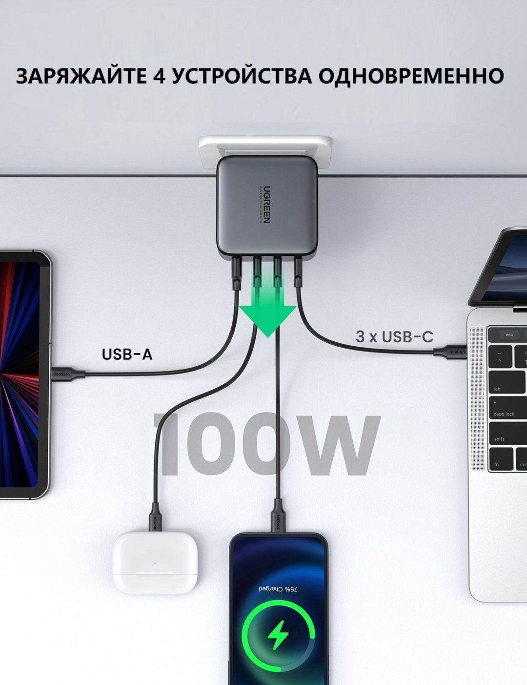 Зарядное устройство Ugreen CD226 40747 USB Type-C, USB черный купить,17601