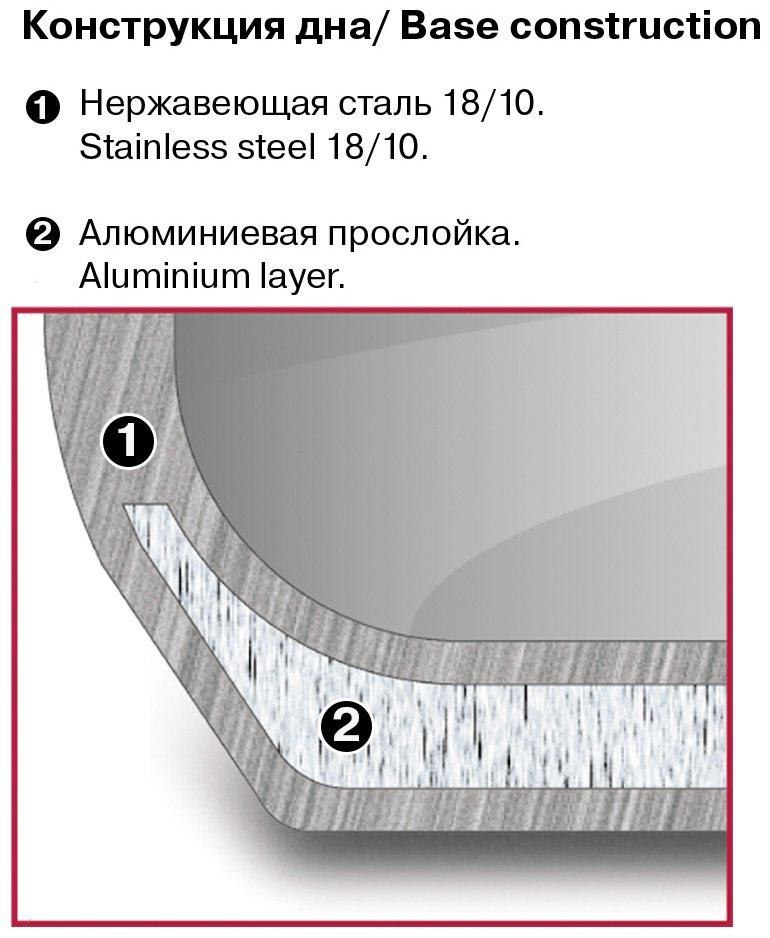 Кастрюля 3.2 л, Rondell Flamme RDS-024 сталь купить,23490