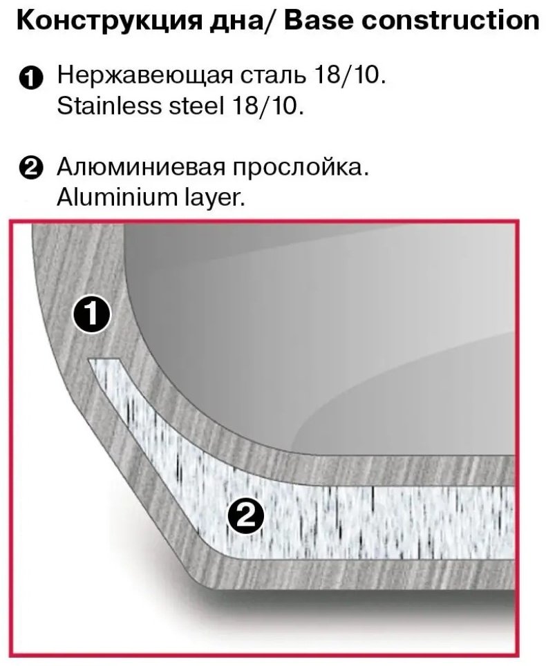 Кастрюля 2.3 л, Rondell RDS 023 нержавеющая сталь купить,NaN