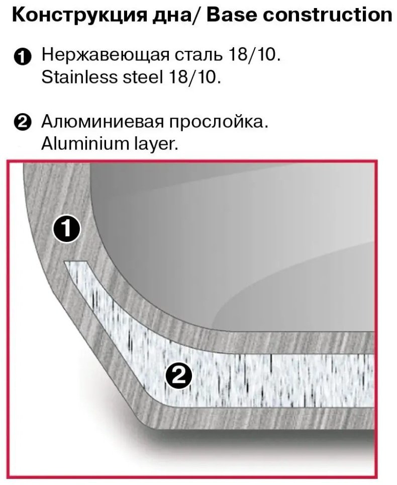 Кастрюля 2.3 л, Rondell RDS 023 нержавеющая сталь купить,NaN