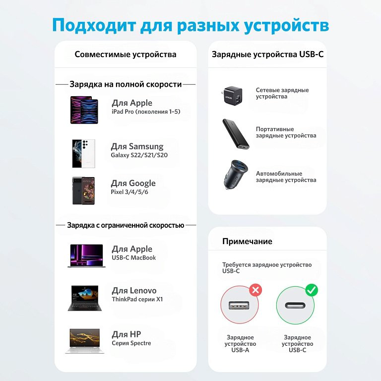 Кабель Anker PowerLine 322 USB TypeC (M) белый купить,6990
