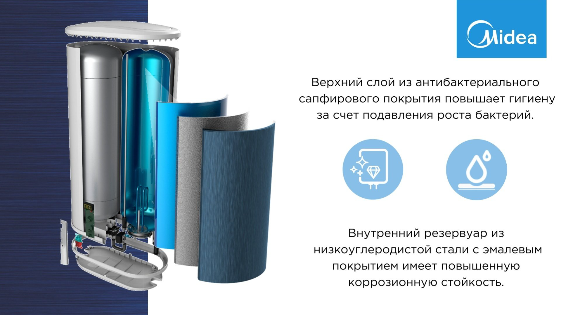 Водонагреватель Midea D50-20ED8 50 л купить,NaN