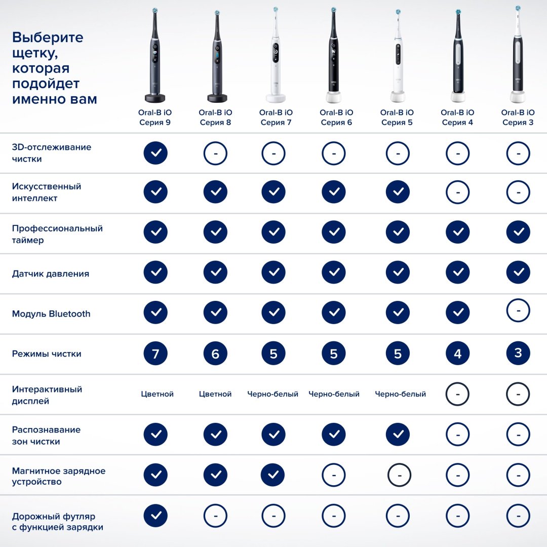 Электрическая щетка Oral-B механическая IOM6.1B6.3DK щетина средняя - ForteMarket Электрическая щетка Oral-B механическая IOM6.1B6.3DK щетина средняя купить,0