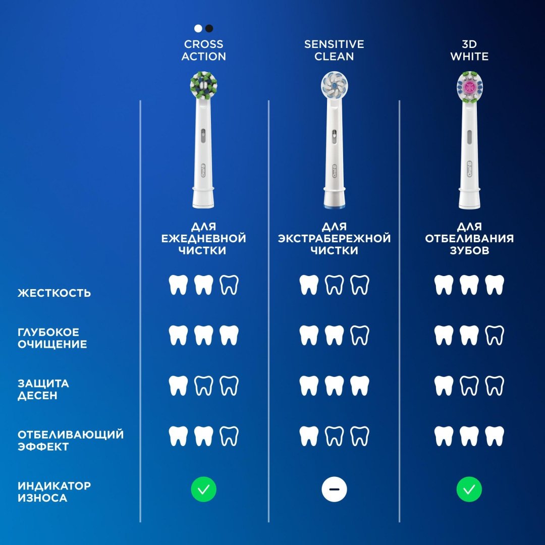 Электрическая щетка Oral-B механическая Vitality Pro черная щетина средняя - ForteMarket Электрическая щетка Oral-B механическая Vitality Pro черная щетина средняя купить,0