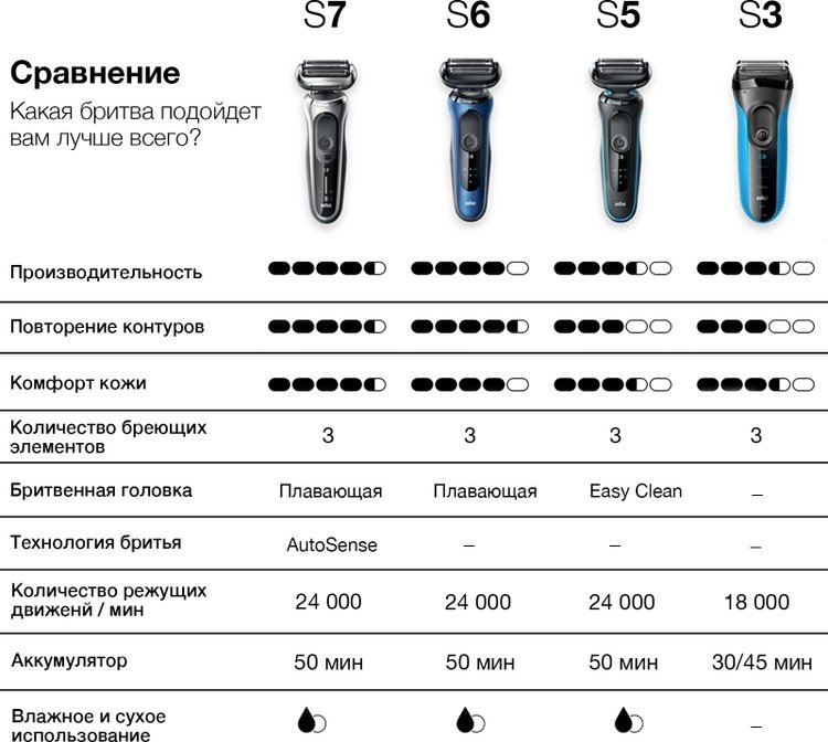 Электробритва Braun 300s сеточная от сети / аккумулятора - ForteMarket Электробритва Braun 300s сеточная от сети / аккумулятора купить,0