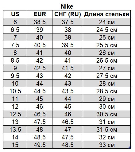 Кроссовки Nike Zoom Fly 5 черный купить,0