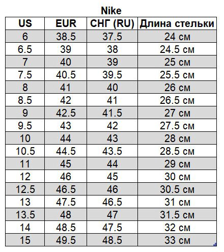 Кроссовки Nike Zoom Fly 5 черный купить,NaN