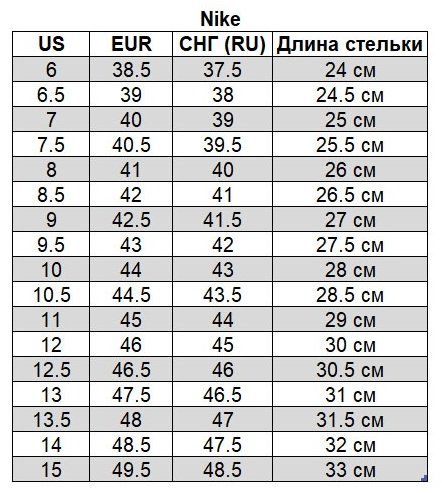 Кроссовки Nike Zoom Fly 5 черный - ForteMarket Кроссовки Nike Zoom Fly 5 черный купить,0