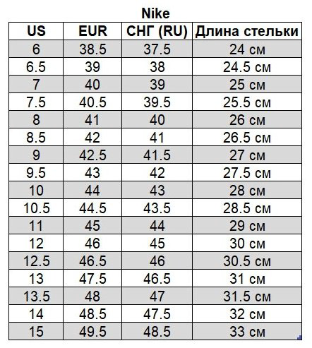 Кроссовки Nike Zoom Fly 5 черный купить,106900