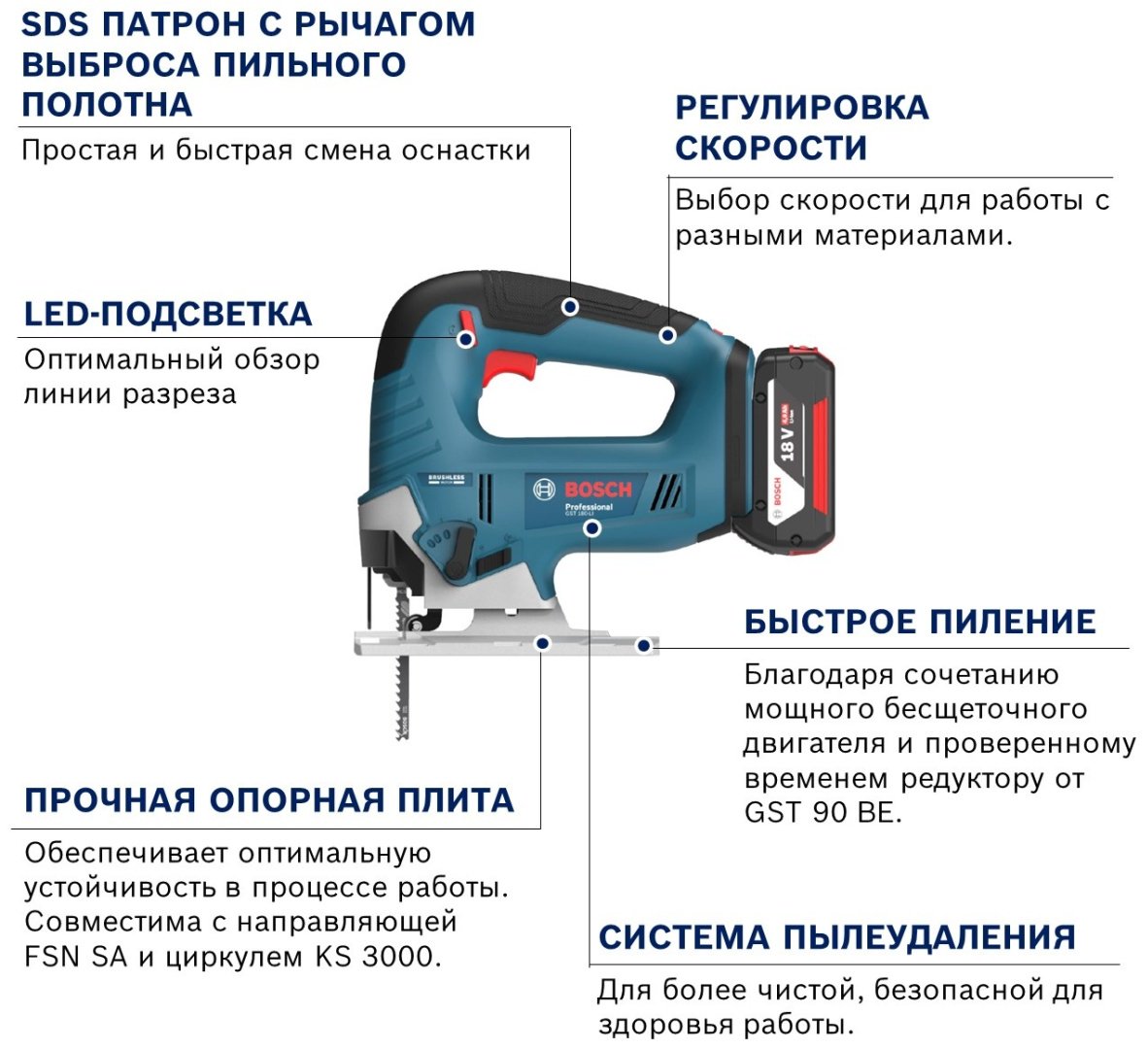 Электролобзик Bosch 06015B3024 - ForteMarket Электролобзик Bosch 06015B3024 купить,0