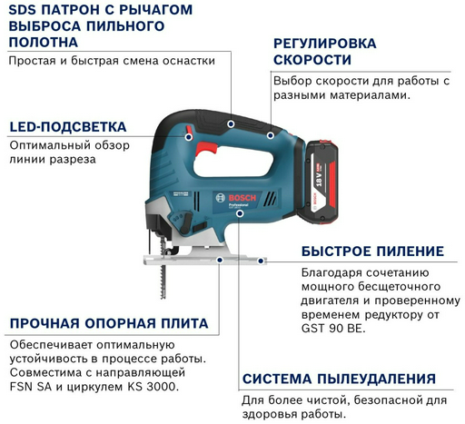 Электролобзик Bosch 06015B3024