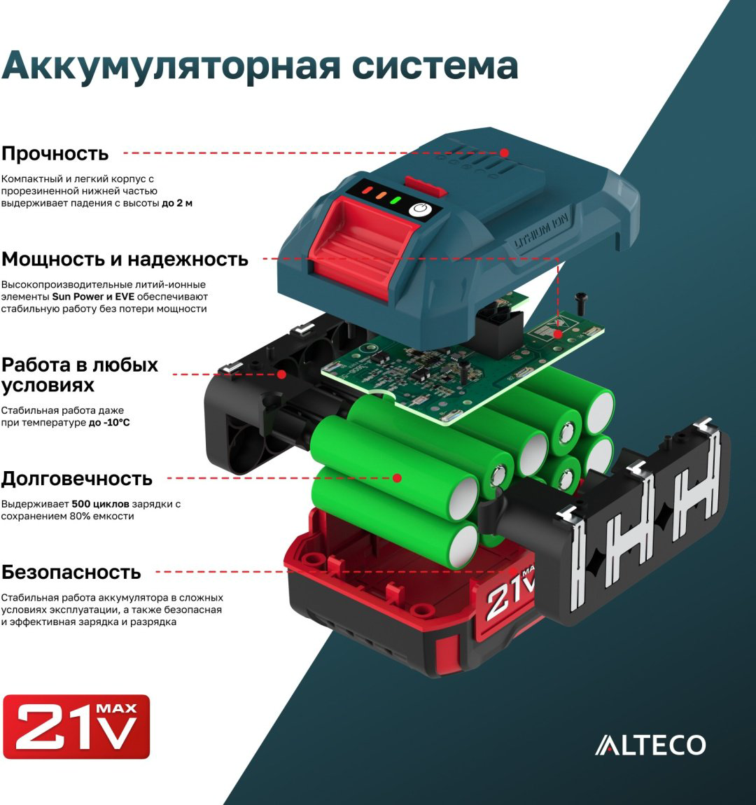Аккумулятор ALTECO 75414 Li-Ion 4 Ач 1 шт