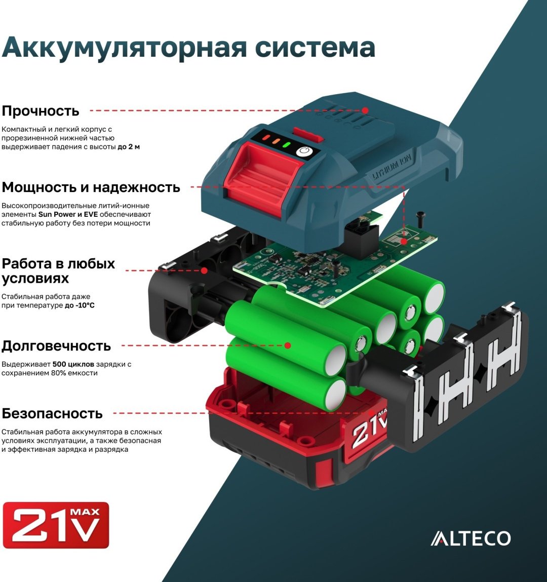Аккумулятор ALTECO BCD 21-20 Li Li-Ion 2 Ач 1 шт купить,0