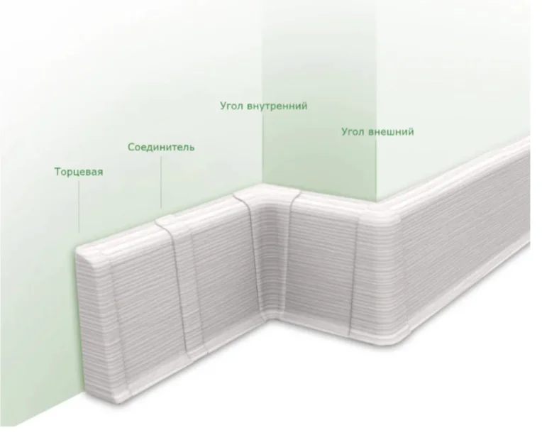 Угол наружный Ideal Деконика №001-G/20 25х70мм белый купить,3400