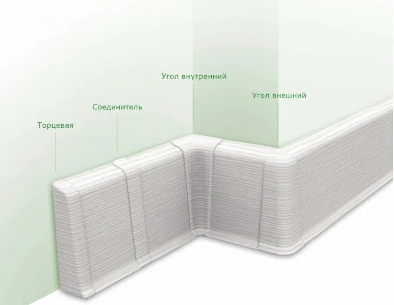 Угол внутренний Ideal Классик №001 22х85мм белый купить,3300