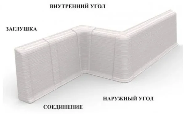 Угол наружный Ideal Деконика №001 25х70мм белый