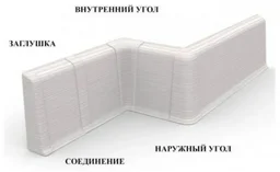 Угол наружный Ideal Деконика №001 25х70мм белый